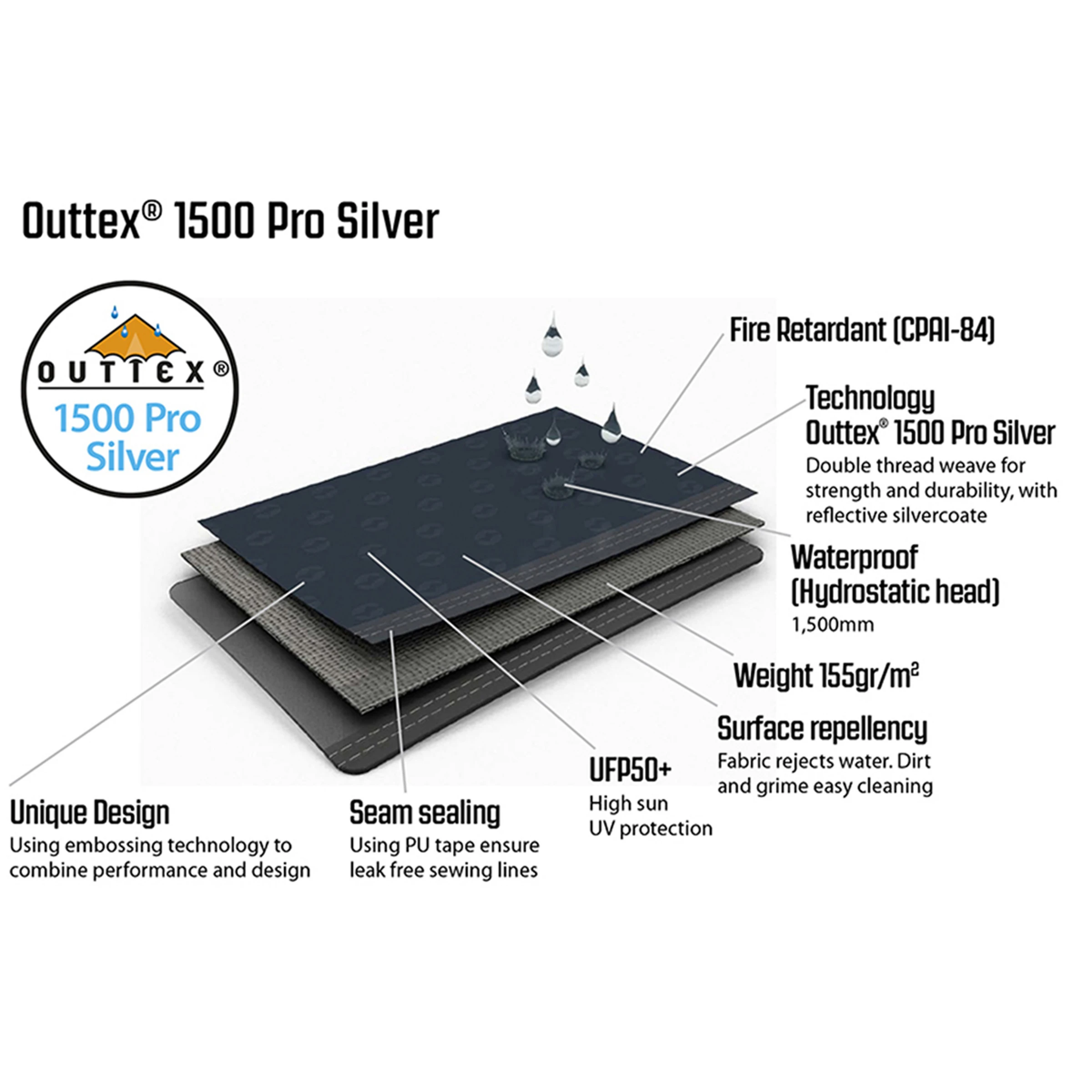 Outwell Summer Lounge M Side Wall Set - Bilde 4